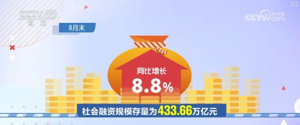 炒股配资开户网上 8.8%，较高增速！政策合力持续显效 金融对实体经济支撑更稳