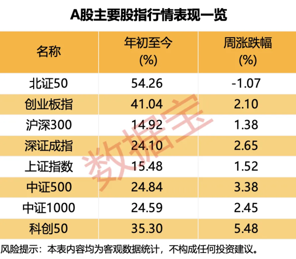 股票配资的最新资讯 炸了！超60%投资者“押注”A股冲上3900点！这两大行业最火